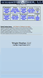 Mobile Screenshot of hp3.wright-weather.com